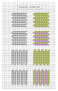 Infographic of Kalem knitting stitches: several swatches on a grid showing black zigzag, olive and purple/green patterns with stitch diagrams.